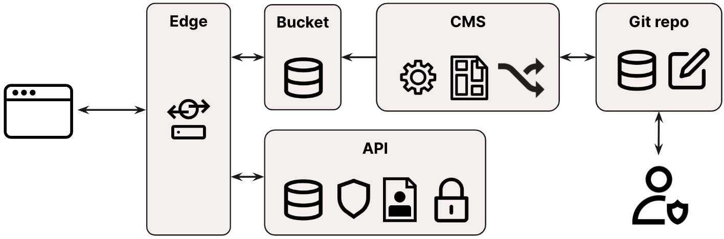 Content management blog image 3