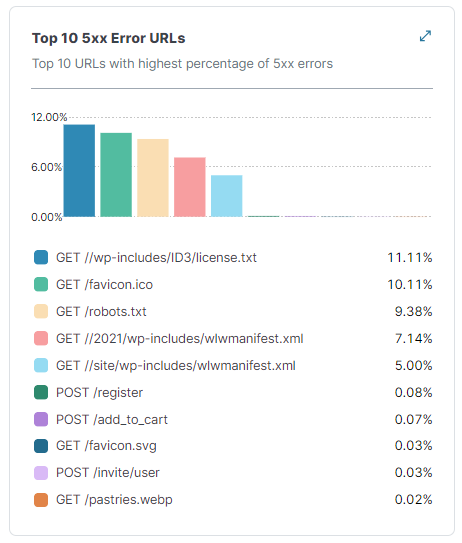 top5xxerrors