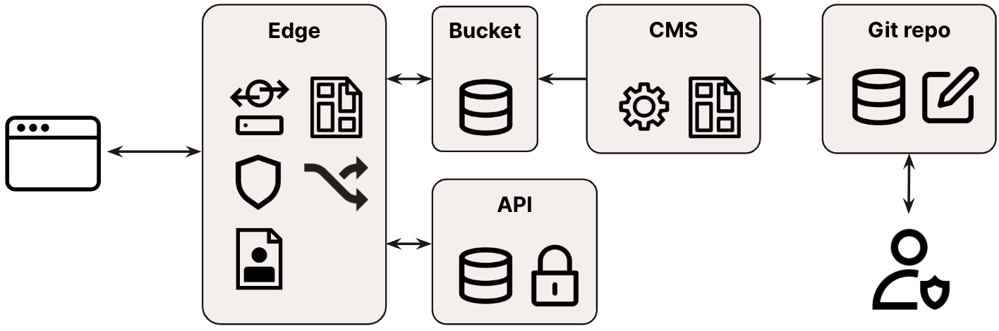 Content management blog image 4