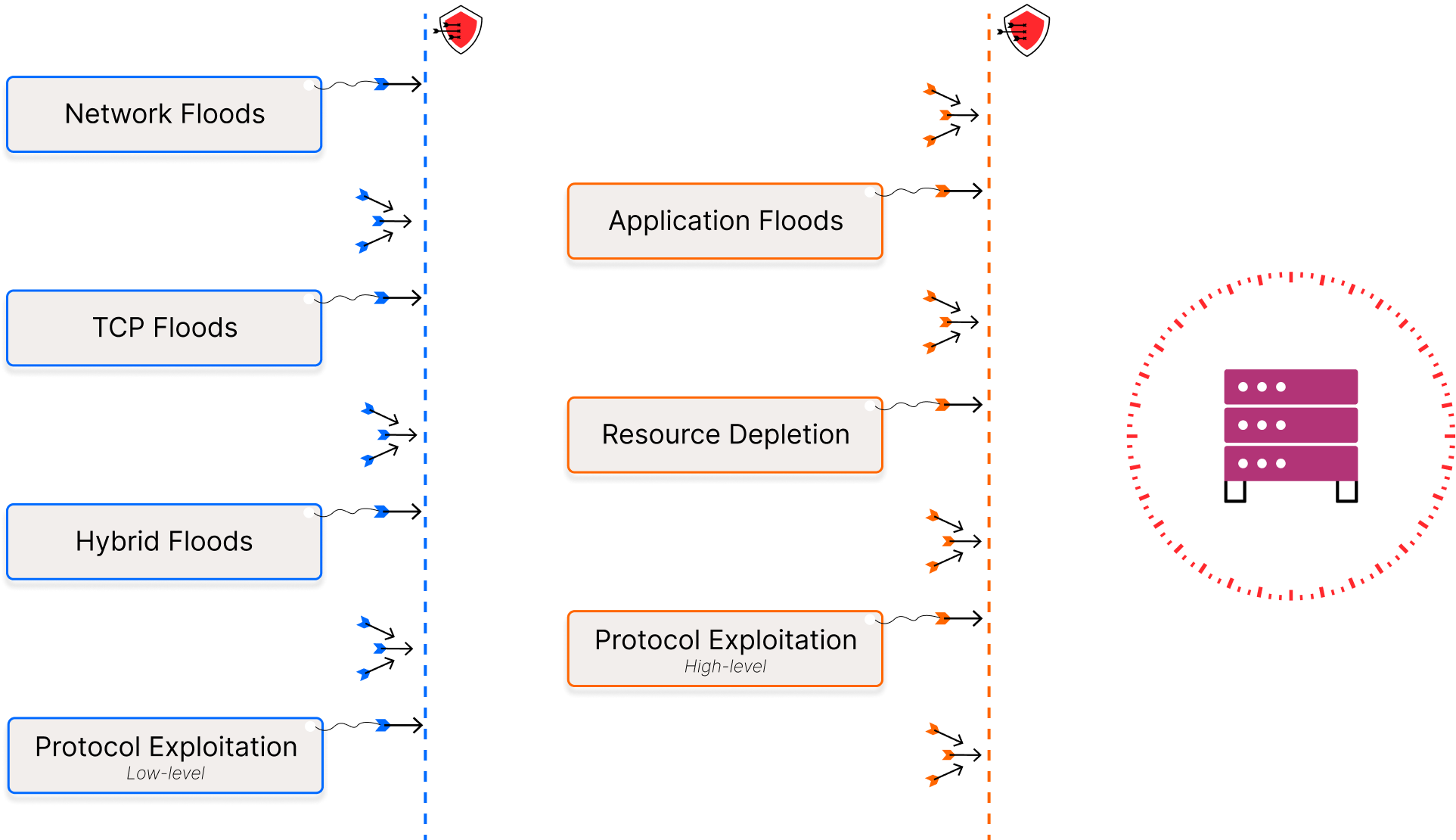 Fastly DDoS Protection Graph02