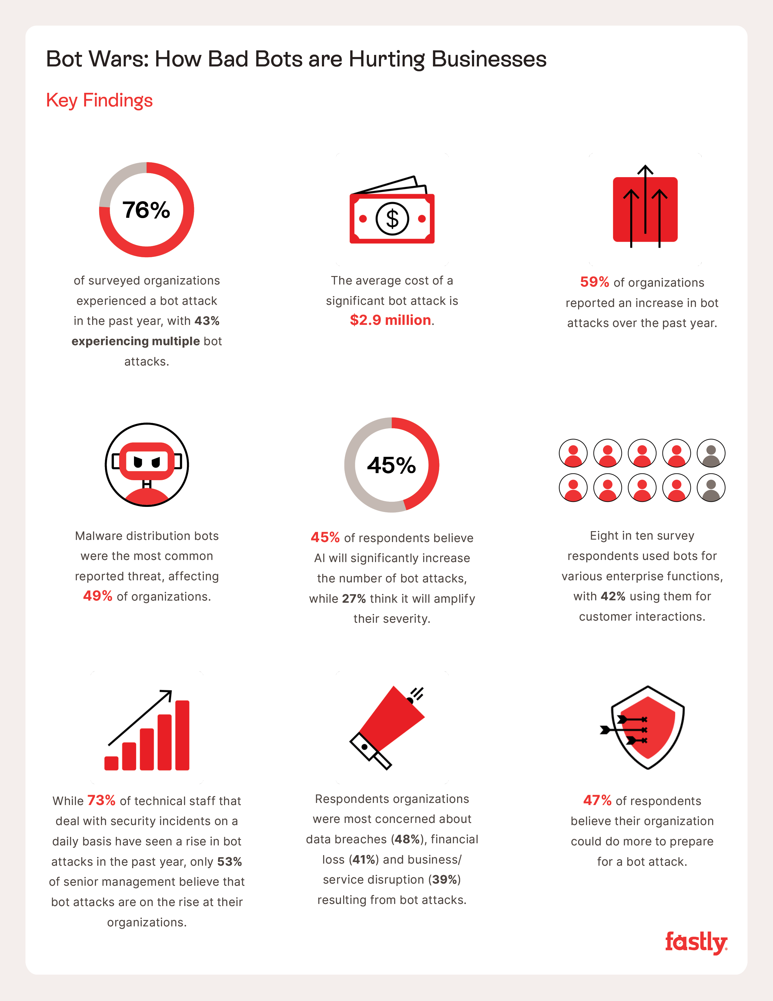 Bot Survey Infographic Only