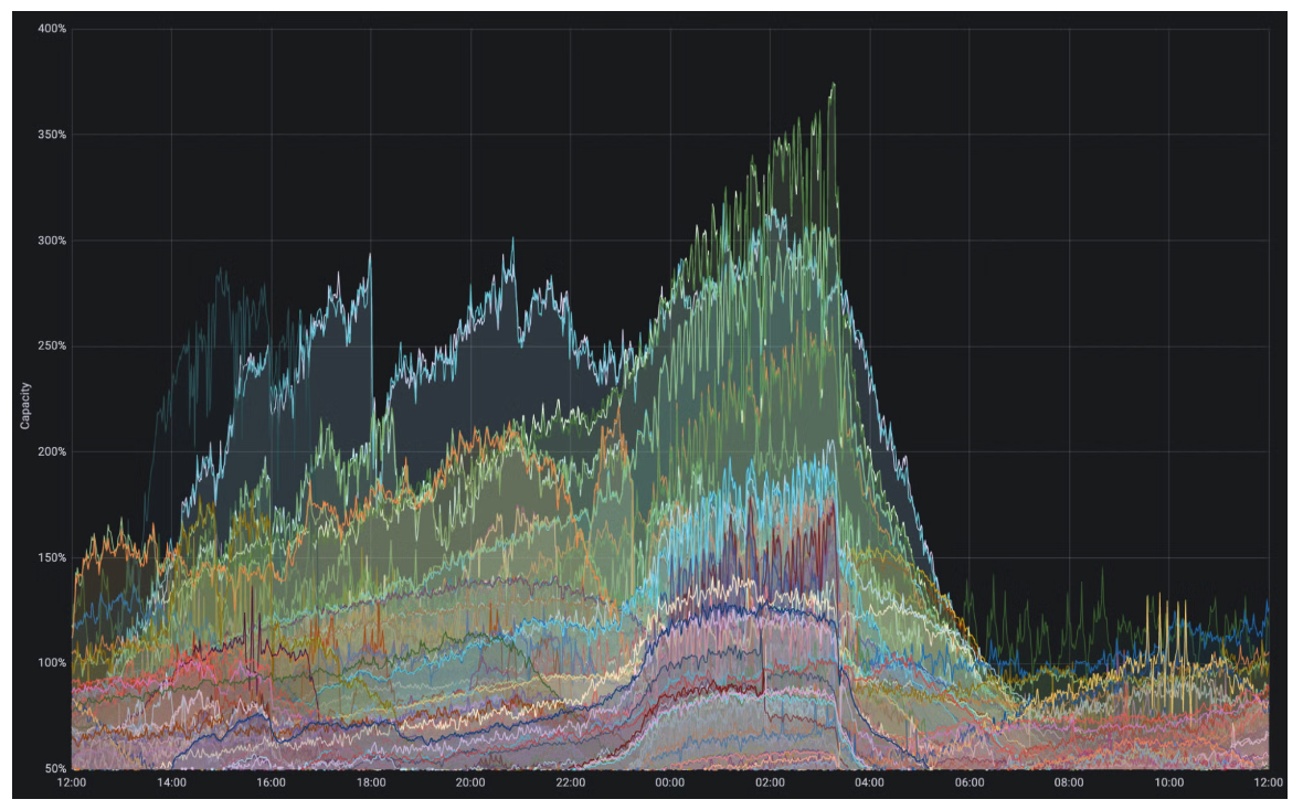 Egress interface traffic