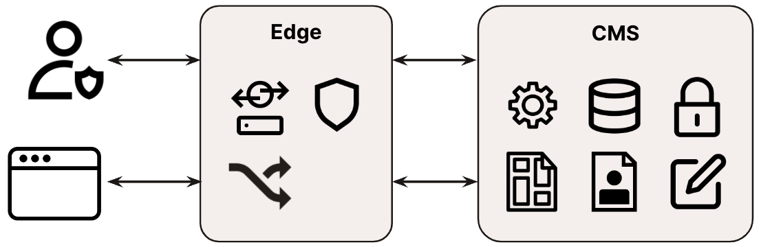 Content management blog image 2