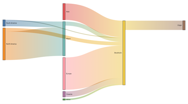 Znipe Tv Graph Results 1