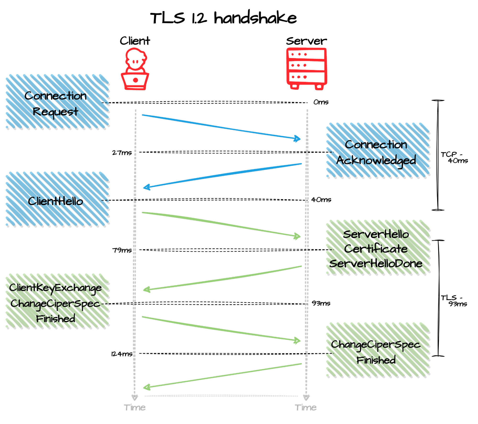 What Is TLS? | Fastly