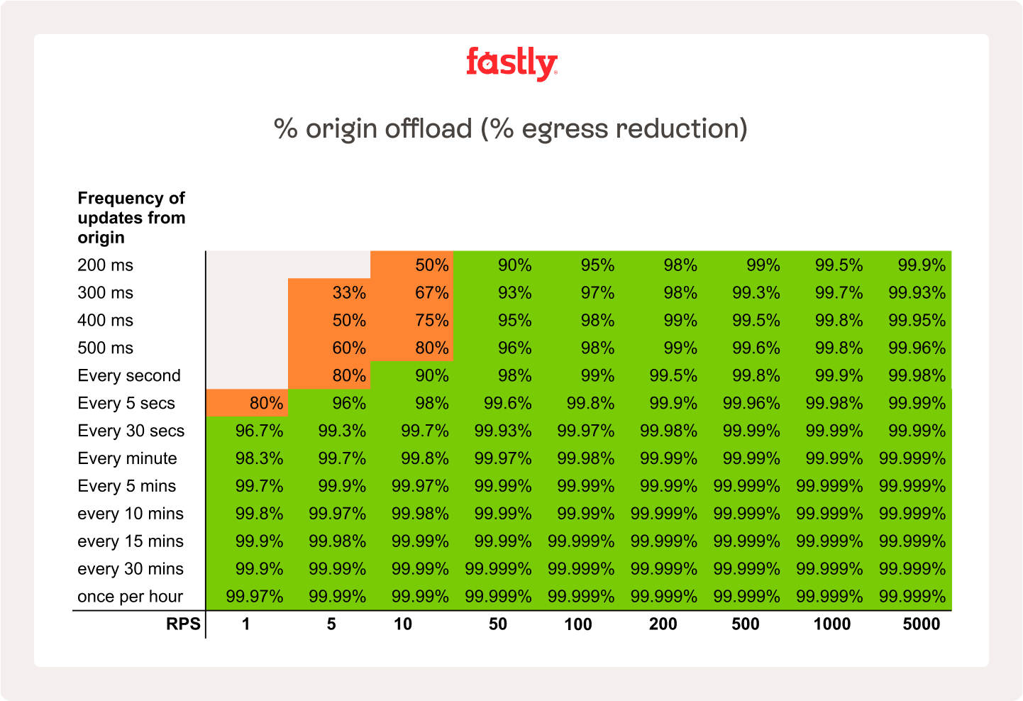 Origin offload table