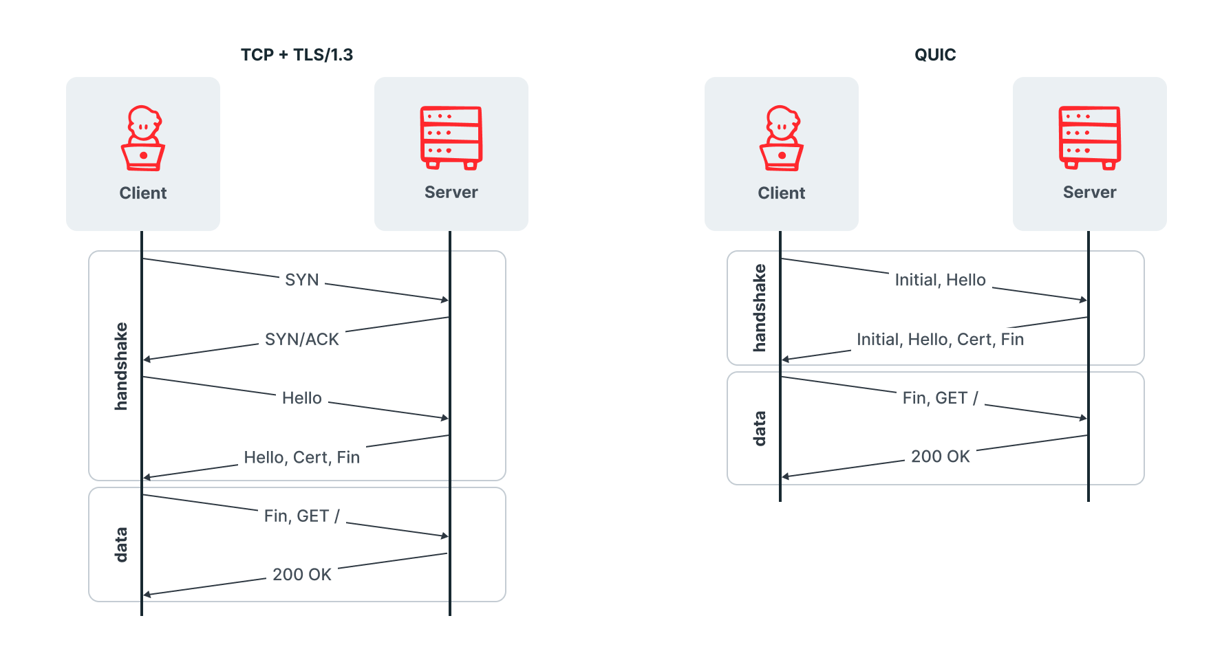 Fastly HTTP/3_QUIC Datasheet | Fastly