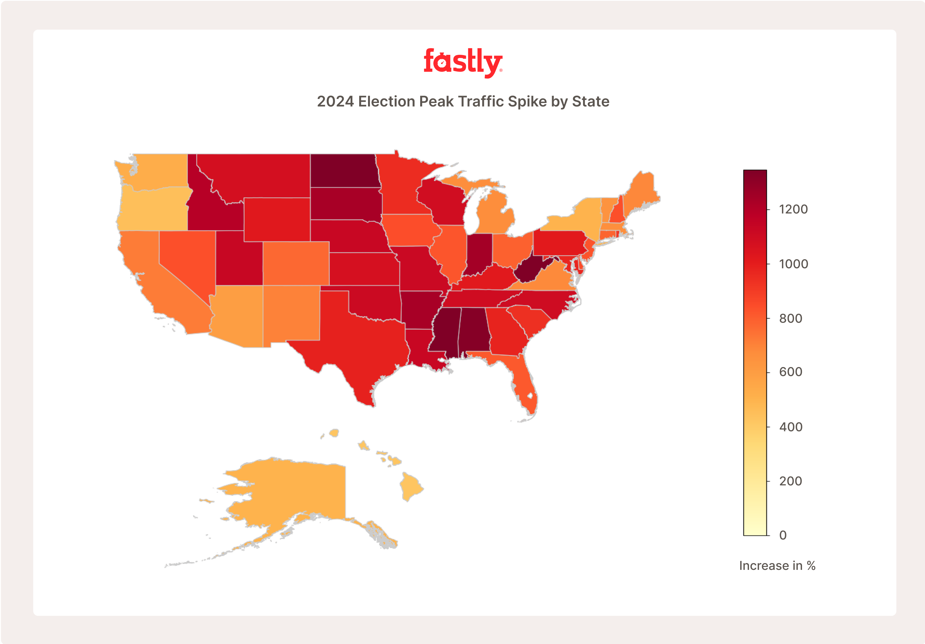 2024 Election Peak Traffic Spike by State