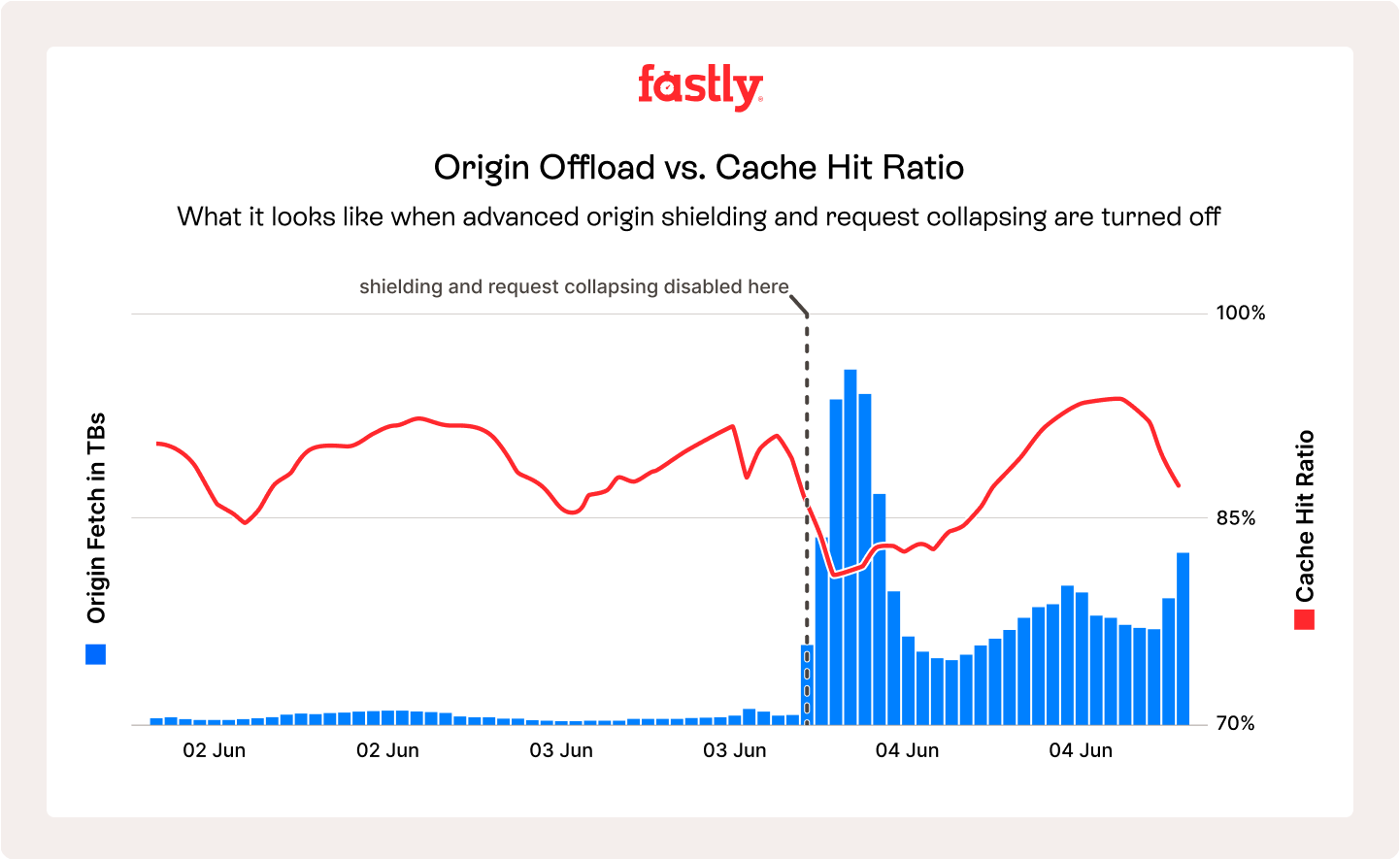 origin offload image 4