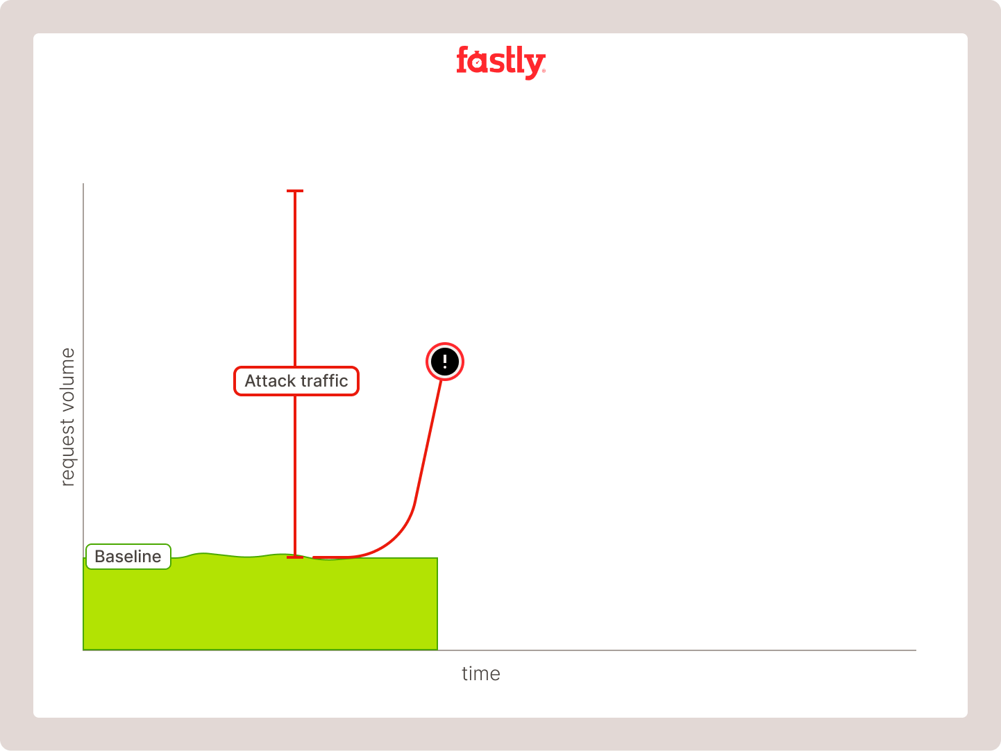 Fastly Attribute Unmasking Graph02