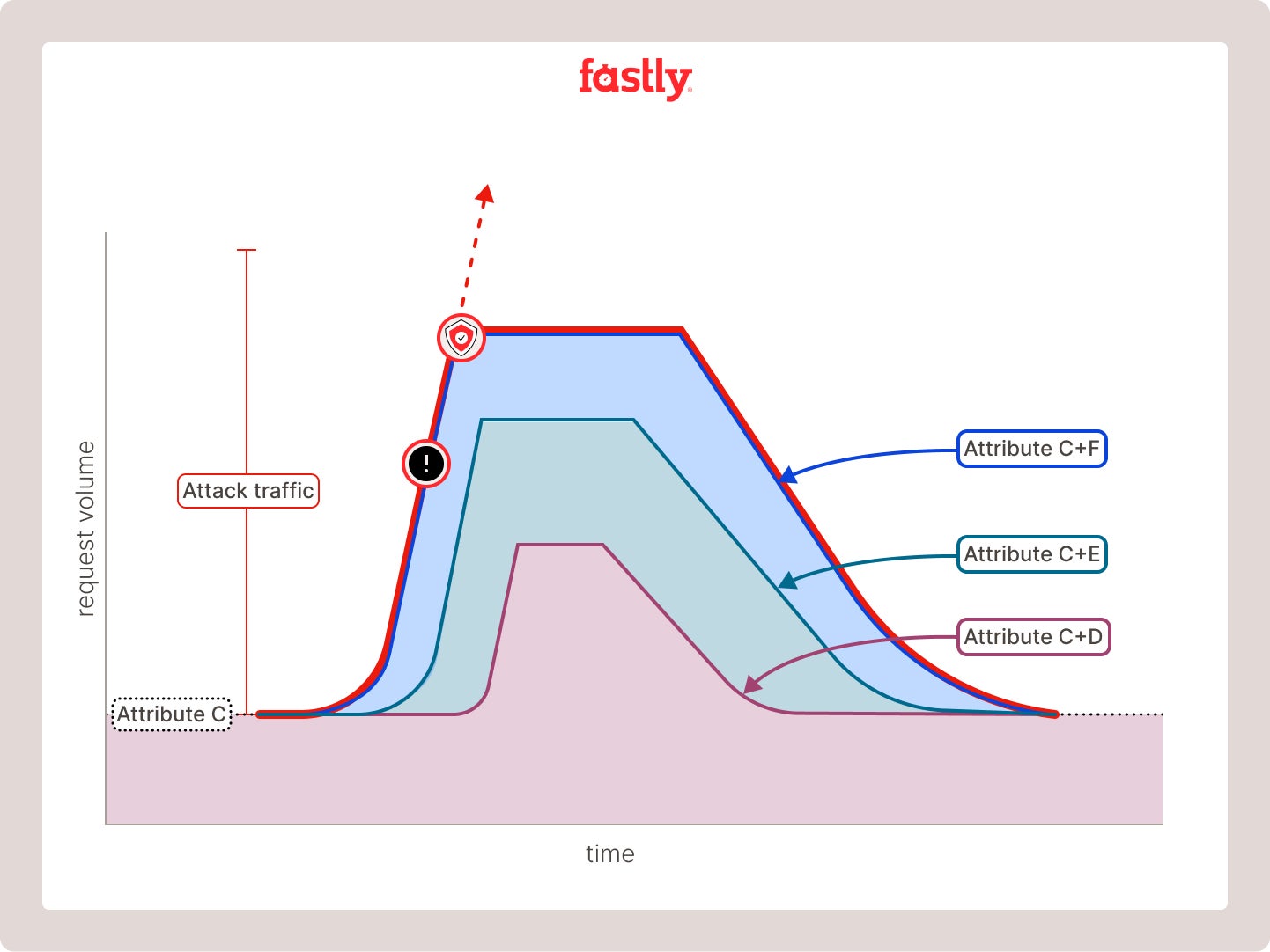 Fastly Attribute Unmasking Graph04