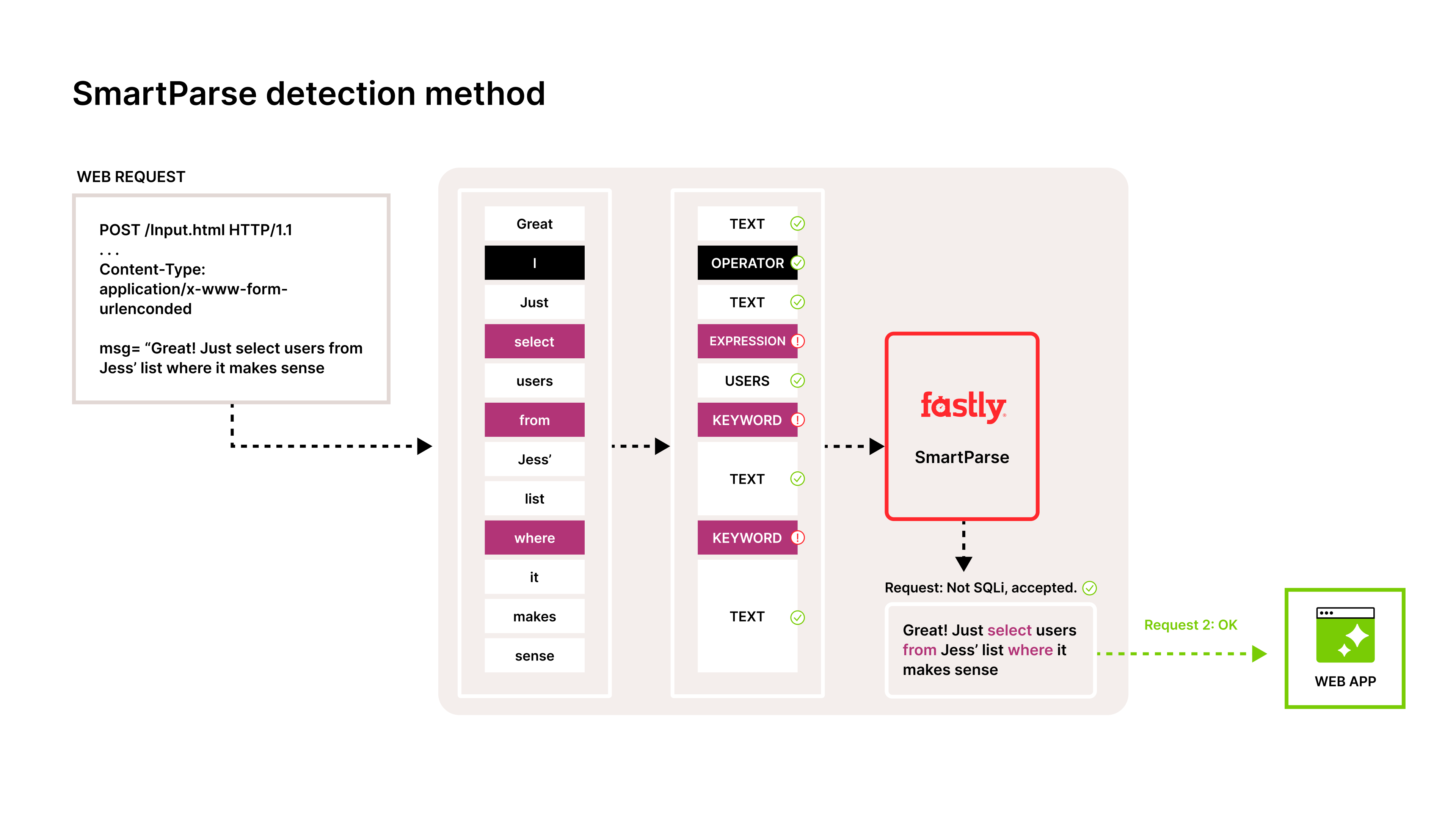 SmartParse Detection