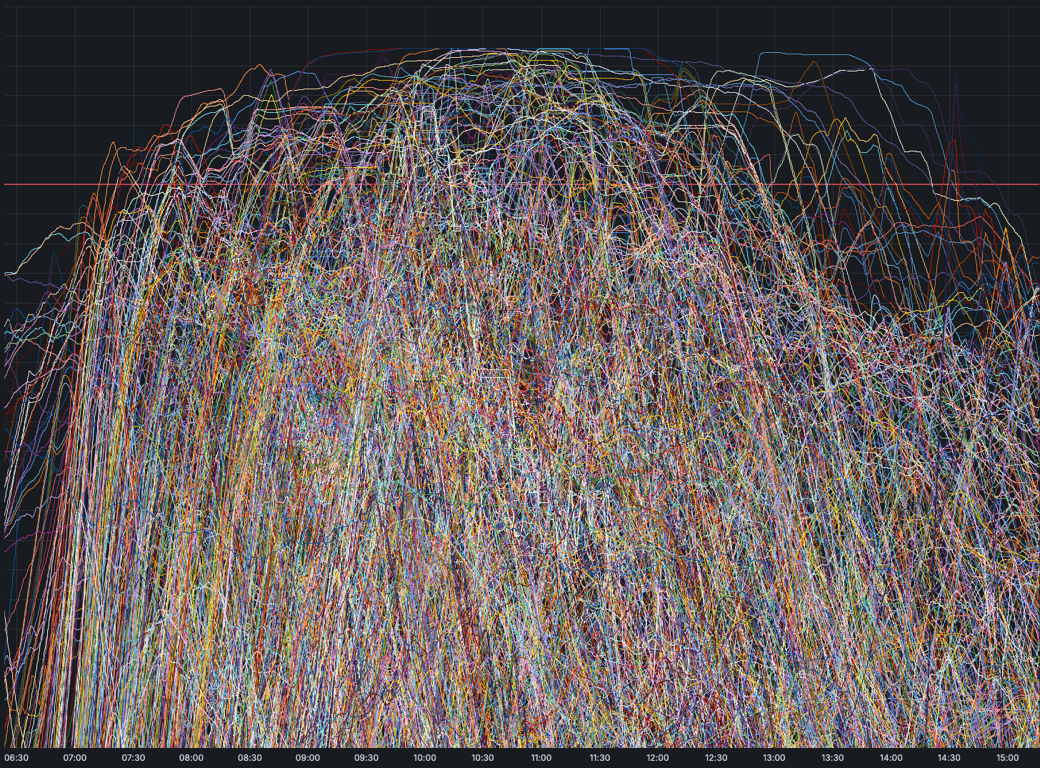 24-hour Fastly traffic