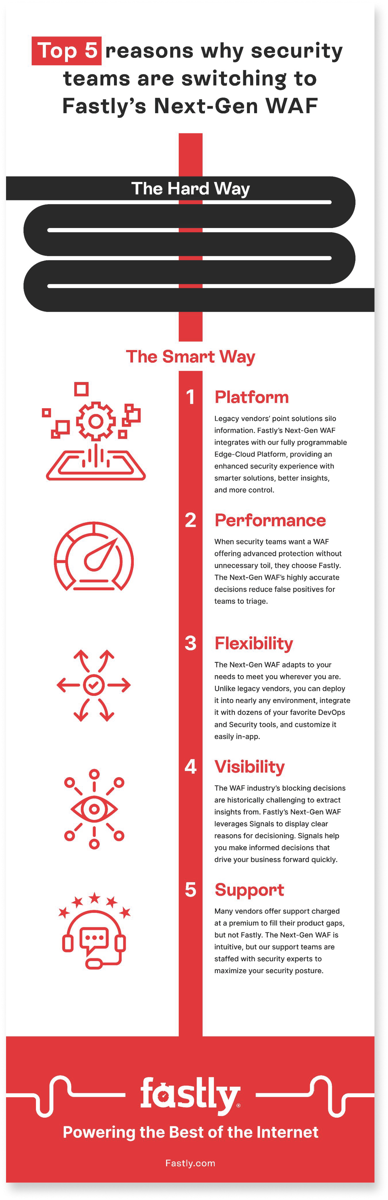 Top 5 reasons why security teams are switching to Fastlys Next-Gen WAF Infographic