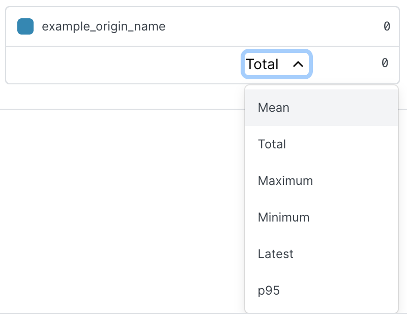 the summary menu for charts that display